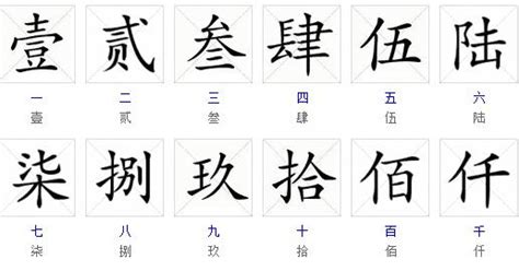 數字10|10是「十」, 20是「廿」, 那麼30、40是什麼？